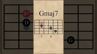 Cmaj7Gmaj7Em7Bm7 Chord Progression [upl. by Tan400]