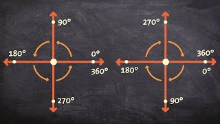 Rotations in degrees for counter and clockwise directions [upl. by Krysta253]