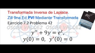 Ejercicios 73 Problema 65 Dennis G ZILL ED 9na Ed Ecuación Diferencial PVI [upl. by Isiad]