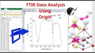 FTIR Data Analysis How to Draw the FTIR graph using Origin [upl. by Theall383]