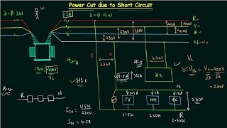 Power Cut due to Short Circuit [upl. by Moberg]