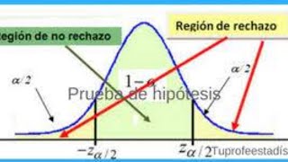 Prueba de HipótesisConceptos Básicos [upl. by Eibmab308]