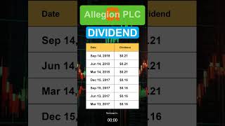 ALLE Allegion PLC Dividend History [upl. by Dygall]