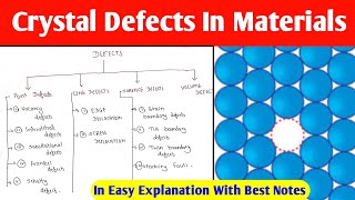 Defects In Crystal  Crystal Defects In Material  Crystalline Defects  Mechanical Decode [upl. by Hgielhsa]