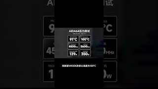 頻率提升，積熱改善，可以超頻！9800X3D游戲性能太強了！ AMD 9800X3D 華碩rog2 [upl. by Nilved]