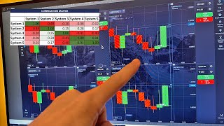 Matrix Strategy Turns Losses Into PROFIT with Pocket Option [upl. by Carmita]