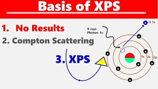 Basis of XPS  Xrays Photoelectrons Spectroscopy [upl. by Ezara]