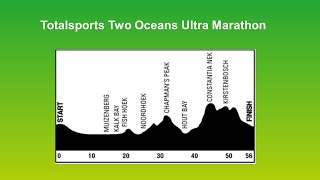 Two Oceans Ultra Marathon [upl. by Tatum]