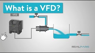 What is a VFD Variable Frequency Drive [upl. by Bloomer814]