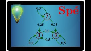 Marche aléatoire et probabilité • graphe et matrice • spé maths • terminale S [upl. by Welford]