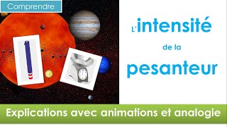 Intensité de la pesanteur 🚀  mécanique collège et lycée niveau 3ème et plus [upl. by Sorce683]