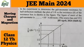 In the experiment to determine the galvanometer resistance by half deflection method the plot of 1 [upl. by Shaeffer]