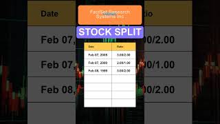 FDS FactSet Research Systems Inc Stock Split History [upl. by Frear]