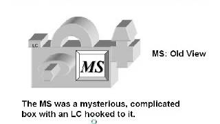 Introduction to LCMS and LCMSMS [upl. by Boyd]