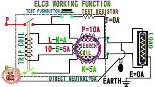 ELCB working functionhow to work elcbearth leakage circuit breaker working function [upl. by Alinna]