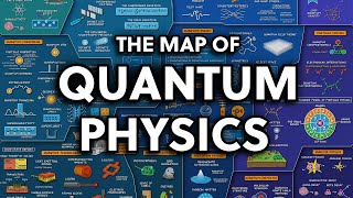 The Map of Quantum Physics [upl. by Chae]