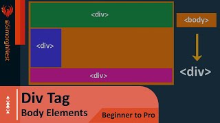 HTML Tutorial  Beginner to Pro  015  div Tag [upl. by Coshow]