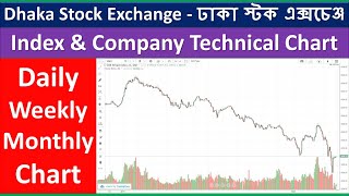 Dhaka Stock Exchange DSE Index Chart from lankabdcom  Lanka Bangla  DSEBD  Technical Analysis [upl. by Tnairb]