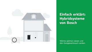 Bosch EinfachErklärt Hybridsysteme [upl. by Penni]