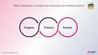 Progress Product and Process  LeanAgile Principle5  Advance Agility [upl. by Naitsabas]