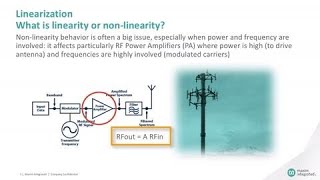 Fundamentals of RF Power Amplifier Linearizers RFPAL [upl. by Dilan]