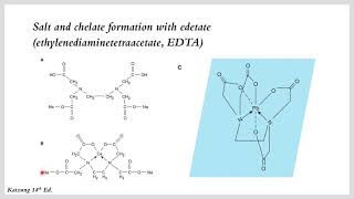 Pharmacology of Chelating agents [upl. by Einahpet226]