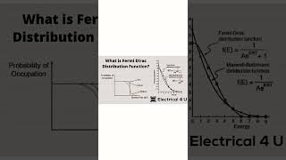 Fermi dirac distribution ⚡⚡⚡📈📈〽️solidstatephysics physics netjrf physicswallah gate [upl. by Eirrab]