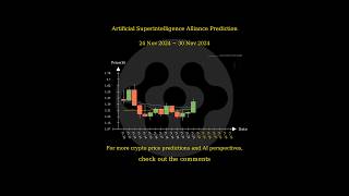 Nov 24 2024 FET  VET  HOOK  AEVO Price Prediction [upl. by Adler]