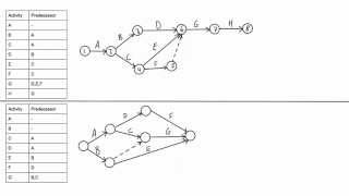 How to draw a CPM network diagram [upl. by Orthman711]