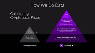 Nomics How Our Cryptocurrency Market Data And API Are Different [upl. by Anehsat]