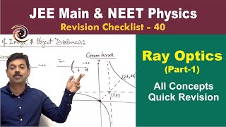 Ray Optics Part1 Reflection of Light  Revision Checklist 40 for JEE and NEET [upl. by Verene]