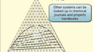 Using a Triangular Ternary Phase Diagram [upl. by Ennyleuqcaj407]