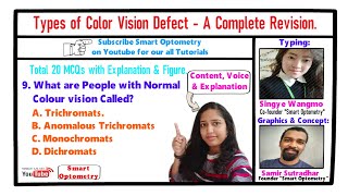 Types of Color Vision Defect  A complete Revision [upl. by Rukna]