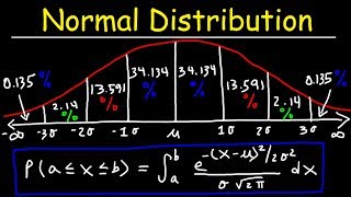 Normal Distribution amp Probability Problems [upl. by Ardeha]