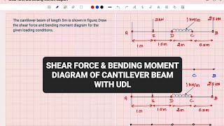 Shear force and bending moment diagram for cantilever beam with UDL  Strength of materials  Tamil [upl. by Nalepka]