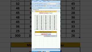 MODE formula in excel excel exceltips exceltutorial msexcel shorts [upl. by Imefulo]