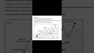 Longshore Drift Explained [upl. by Maziar]