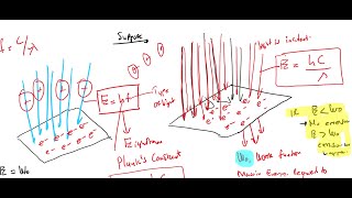 Lesson 1 Photoelectric Effect MafefeAcademyTutors [upl. by Dracir]