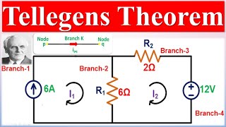 Tellegens Theorem  Applications of Tellegen’s Theorem  Steps Involved in Tellegen’s Theorem [upl. by Ycnaf676]