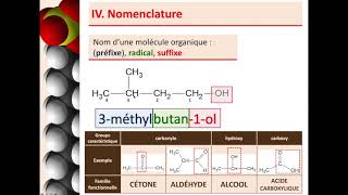 Cours Physique 1ère SPÉ  Les molécules organiques  définition et nomenclature [upl. by Inglis]