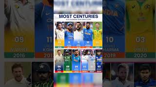 Most century in calendar year 😱 shorts shortsfeed viral ytshort cricket [upl. by Ikkaj499]