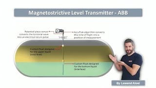 Magnetostrictive Level Transmitter [upl. by Yluj]