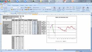 Revisión general del MMPI2 y Codifiqueishon [upl. by Sonitnatsok]