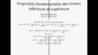 Espaces topologiques partie 161  Propriétés fondamentales des limites inférieure et supérieure [upl. by Aivizt]