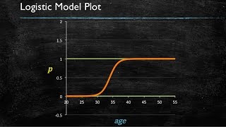 Video 7 Logistic Regression  Introduction [upl. by Lubba579]