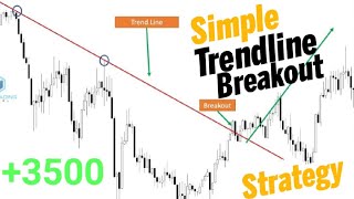 Trendline Breakout Strategy Youll Ever Need [upl. by Grote]