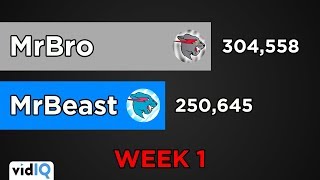 MrBeast vs MrBro Subscriber Count  Week 1 [upl. by Eiknarf]