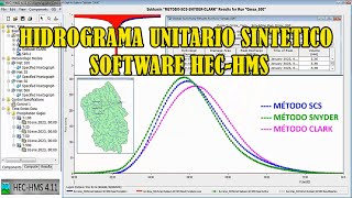 HIDROGRAMA UNITARIO SINTÉTICO DEL SCS amp SNYDER amp CLARK CON EL SOFTWARE HECHMS amp CAUDAL MÁXIMO QMAX [upl. by Kynthia555]