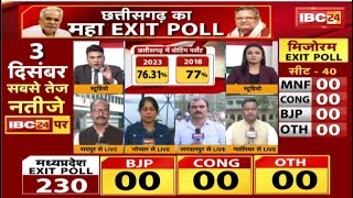 🔴LIVE  Assembly Election Exit Poll 2023 MPछत्तीसगढ़ में किसकी सरकार Exit Poll में किसे बढ़त [upl. by Shiri139]