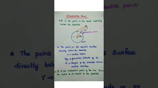 Subsatellite Point  Satellite Communication Shorts [upl. by Etnaik]